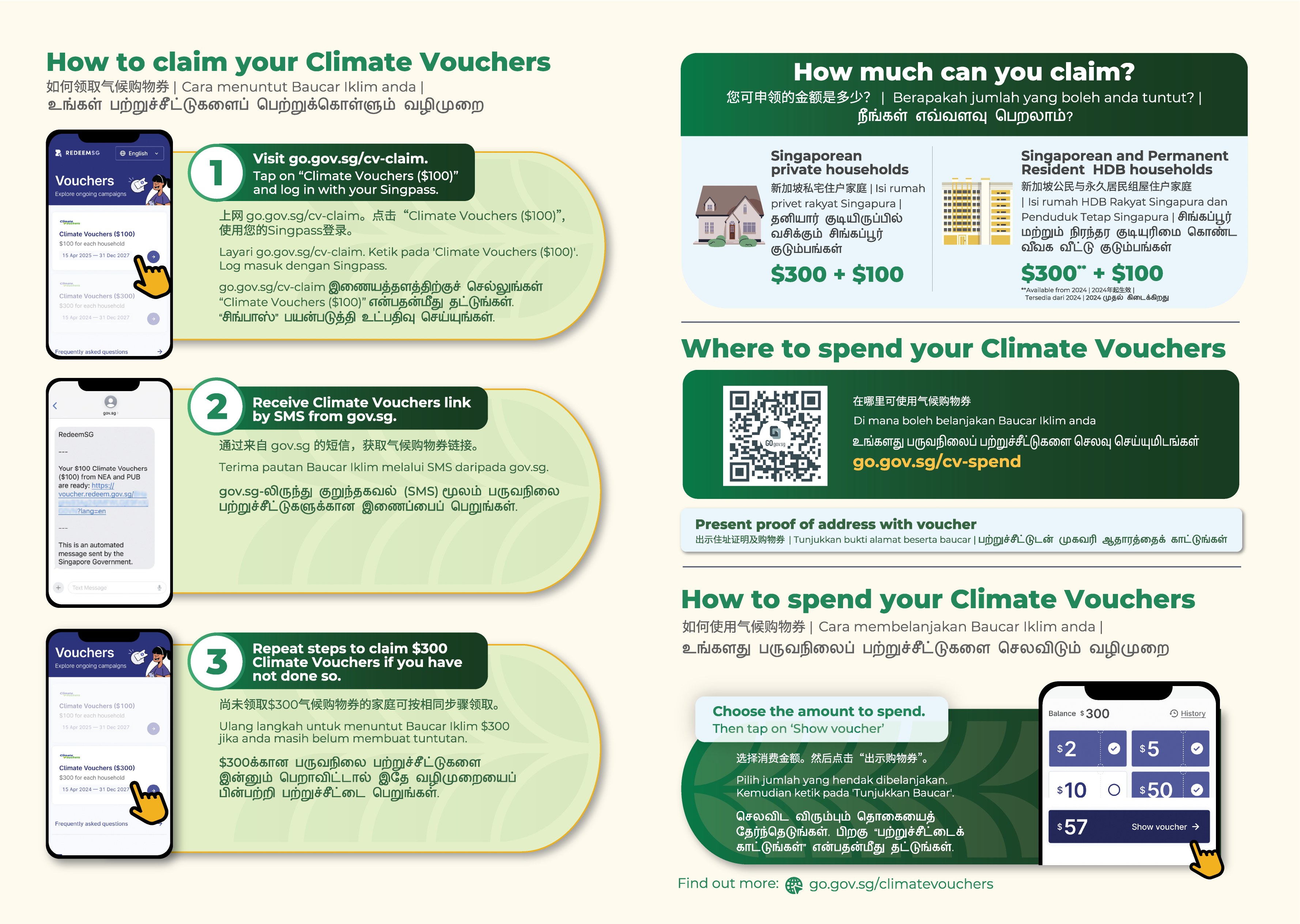NEA Brochure on how to claim and utilize the Climate Vouchers