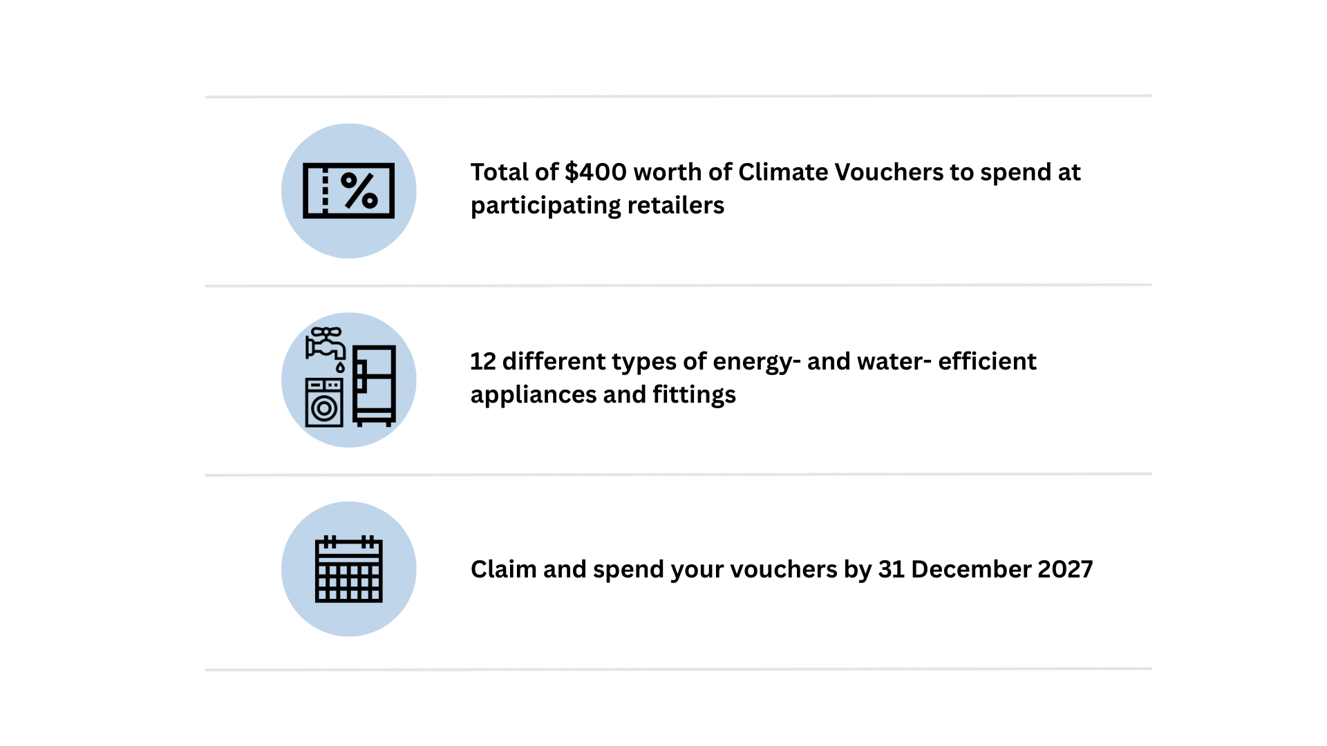 Informing you that CVs is $400 total and can be spent on 12 appliances, expiring in 2027